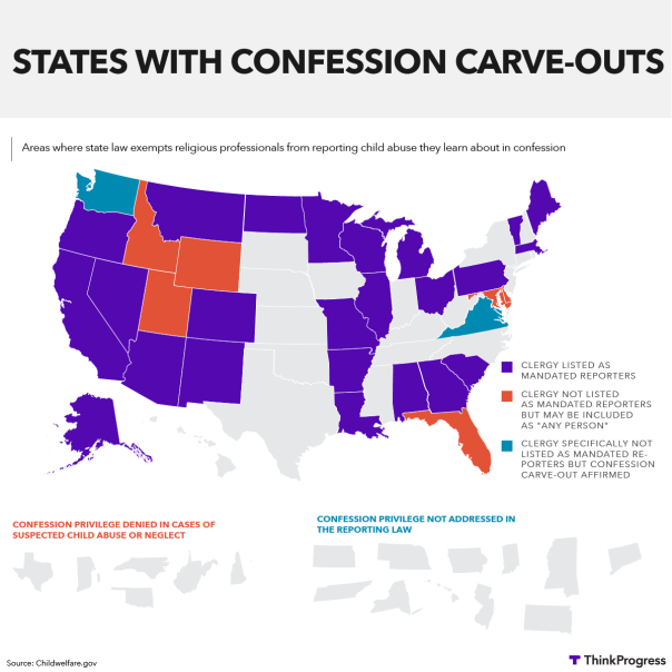 States With Confession Carve-Outs